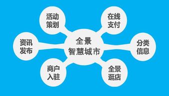 VR全景技术赋能未来 从沉浸式购物到智慧城市招商