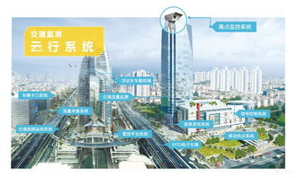 安防创新百人会 高新兴纵横引领VR全景智慧城市新纪元