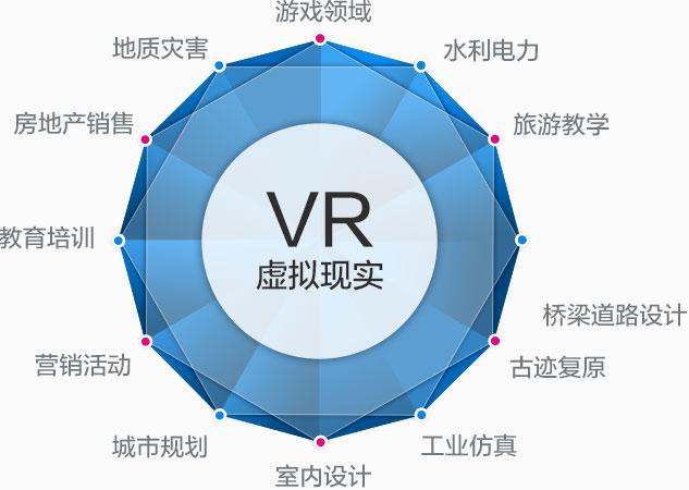 让你秒懂“VR+”行业解决方案都解决神马鬼！