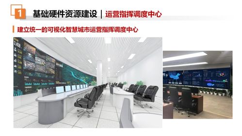 智慧城市大脑方案VR招商 打造未来城市的100分蓝图